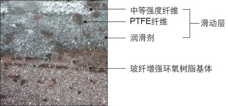 CSB-FWB?纖維纏繞軸承