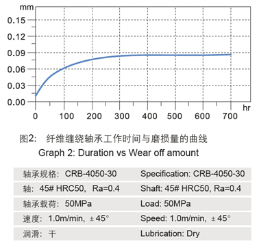 CSB-FWB?纖維纏繞軸承 CSB-FWB?纖維纏繞軸承
