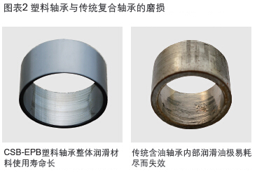 工程塑料軸承CSB-EPB?與金屬滑動(dòng)軸承 工程塑料軸承CSB-EPB?與金屬滑動(dòng)軸承