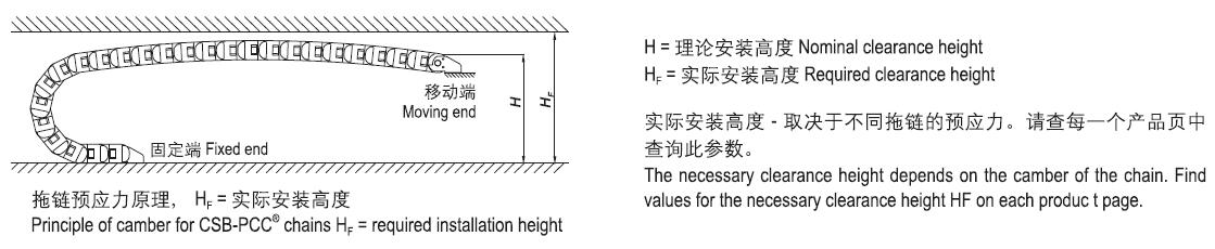 CSB-PCC?拖鏈預應力 CSB-PCC?拖鏈預應力