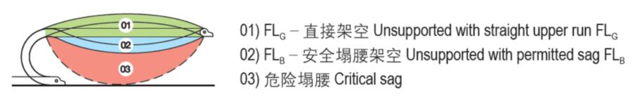 拖鏈危險塌腰架空安裝 拖鏈危險塌腰架空安裝
