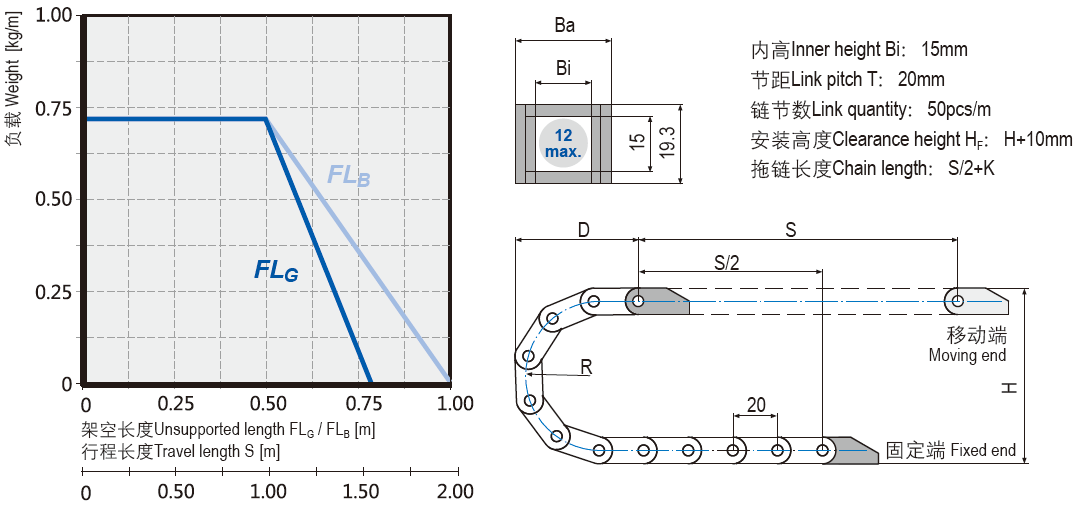 抗靜電微型電纜拖鏈安裝尺寸 抗靜電微型電纜拖鏈安裝尺寸