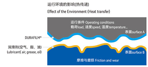 DURAFILM? 聚合物涂層技術(shù) DURAFILM? 聚合物涂層技術(shù)